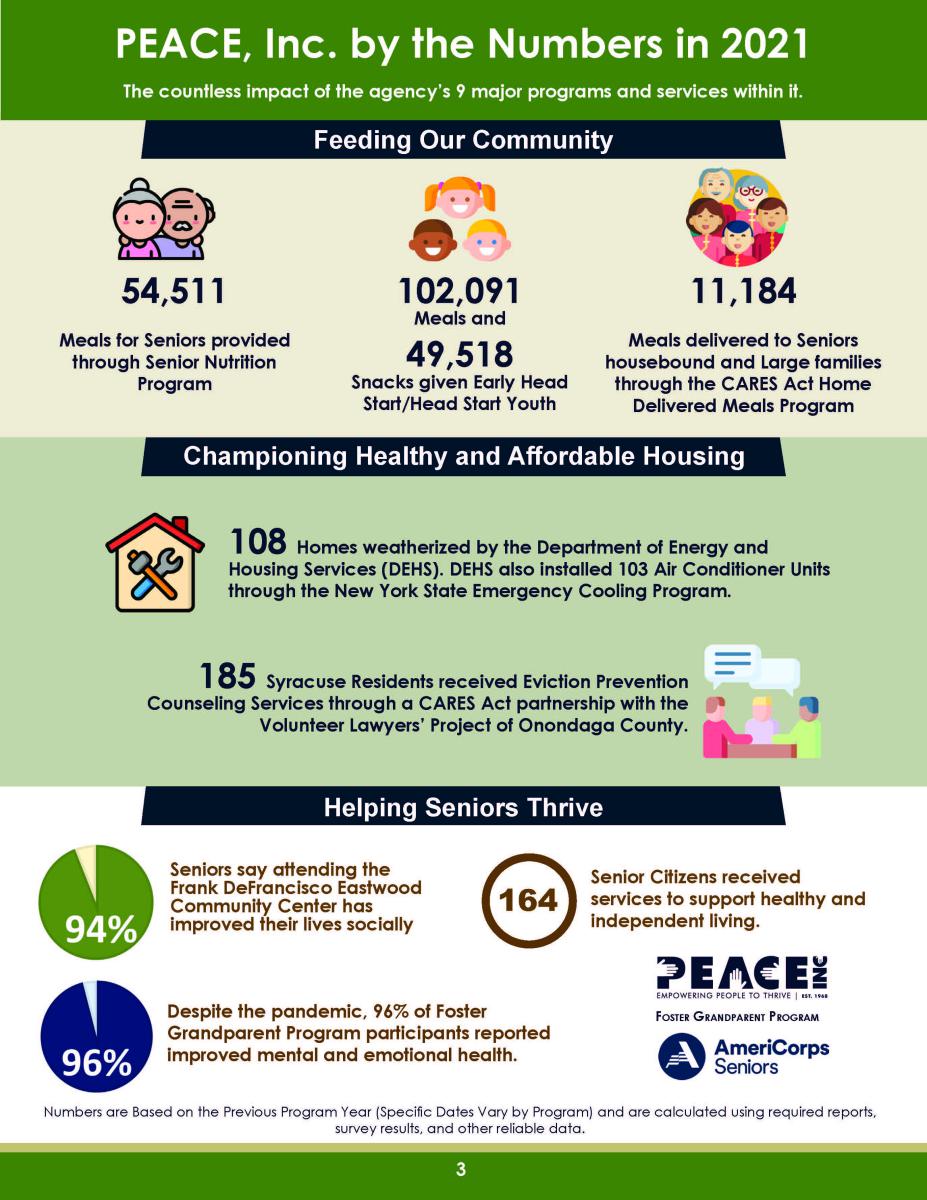 2021 Annual Report / April - June 2022 Newsletter Page 3