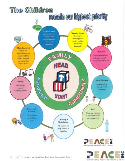 2021-22 Annual Report Head Start_Page_10