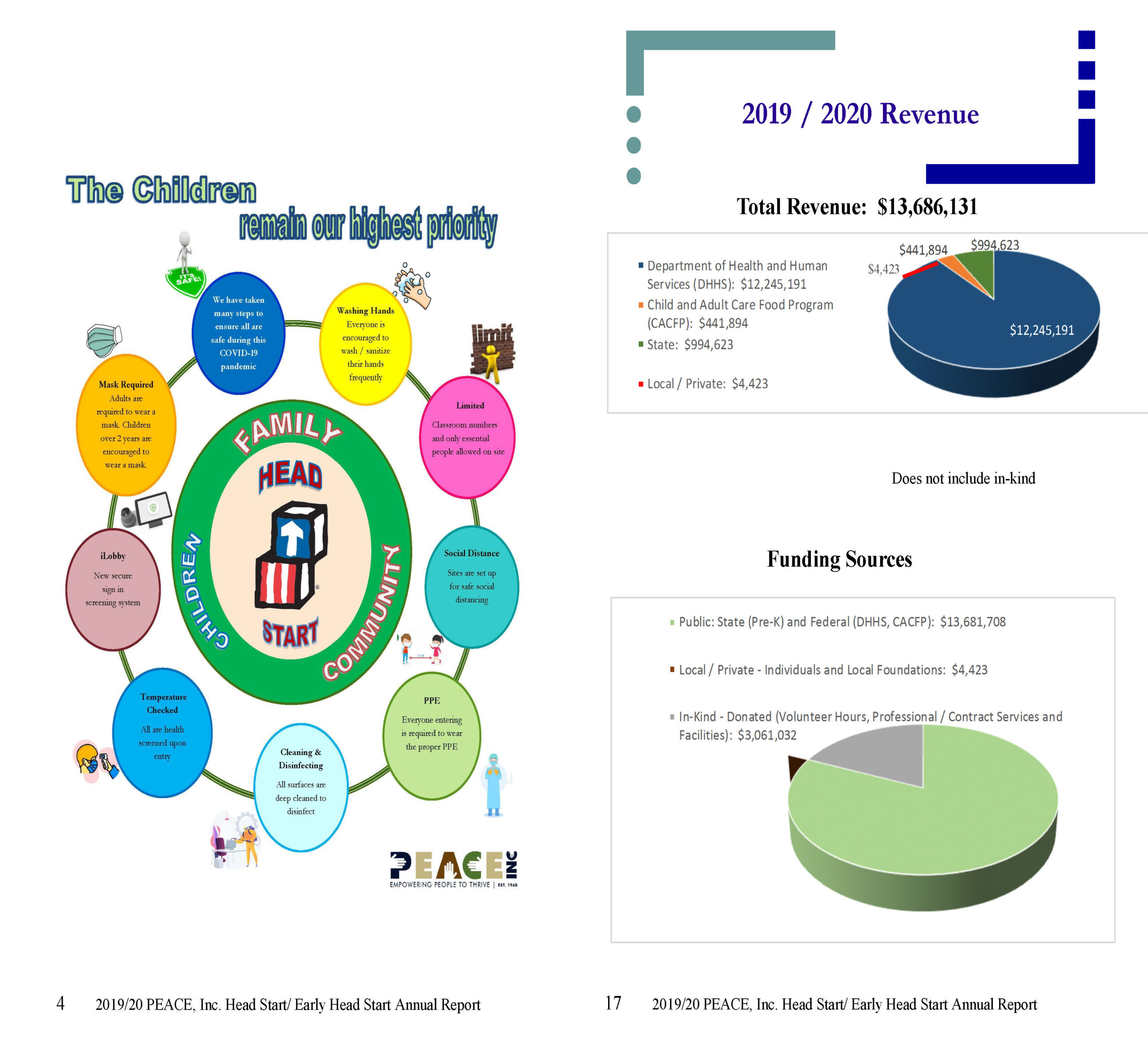 2019-2020 HS Annual Report_Page_04