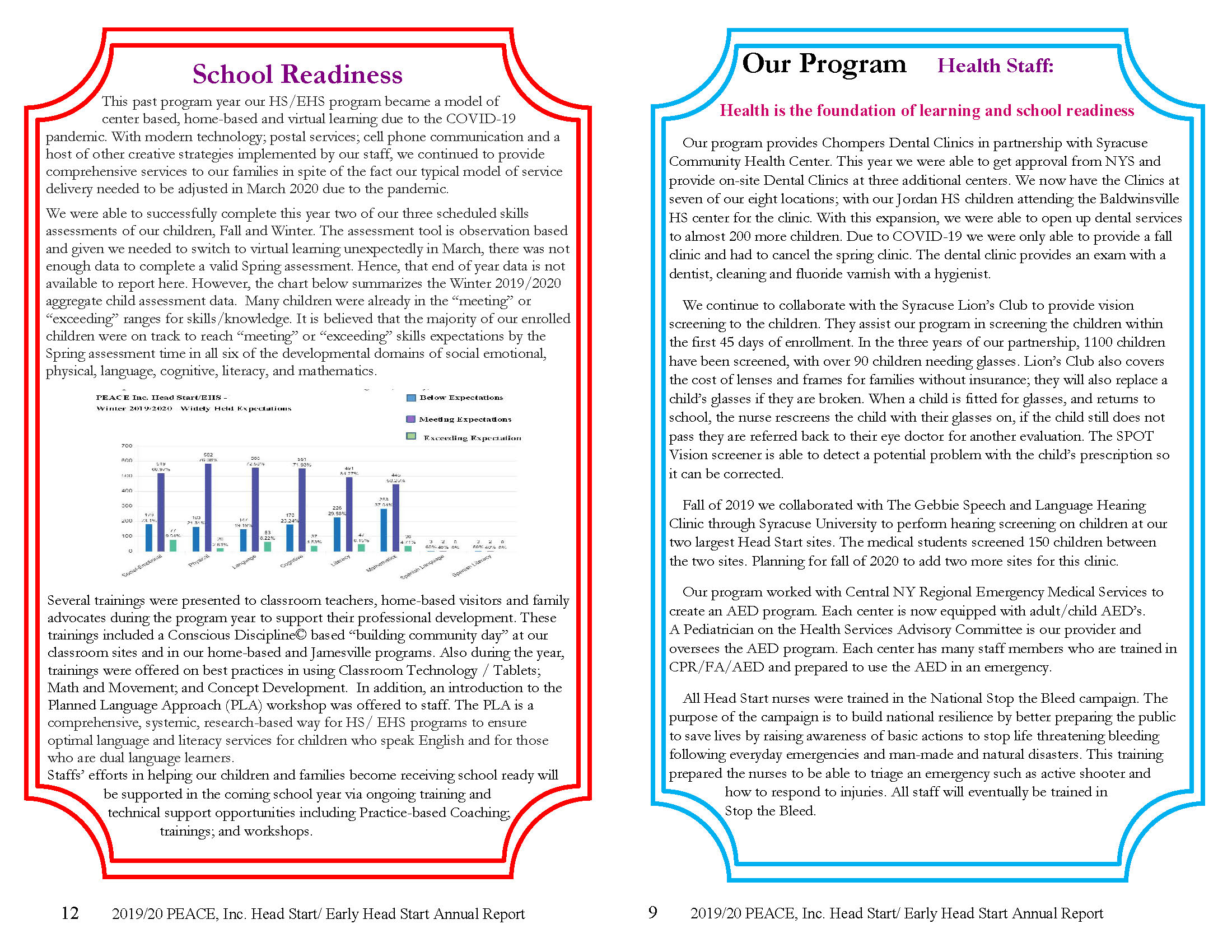 2019-2020 HS Annual Report_Page_09